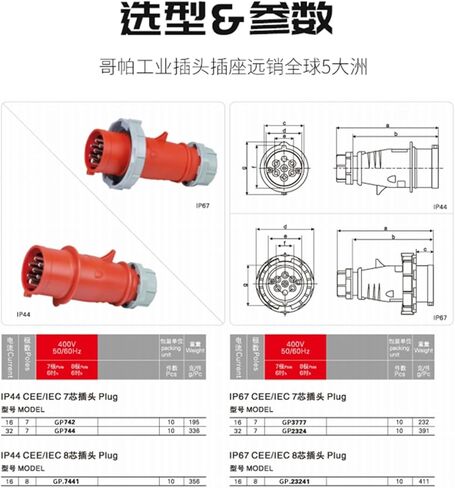 7-core 16A32A three-phase 400V industrial aviation and socket waterproof and dustproof seven-hole oil machine interface socket(7P16AIP44 concealed GP738) in Saudi Arabia