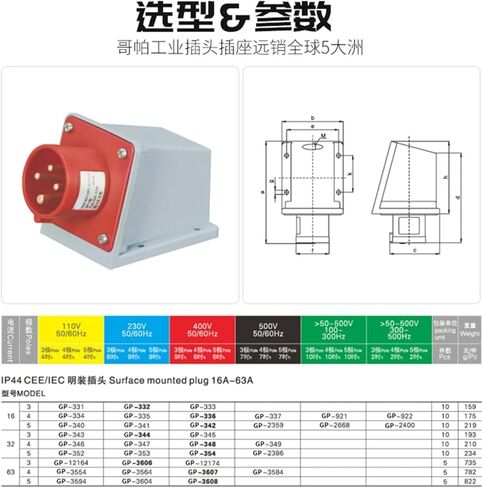 Appliance reverse waterproof industrial aviation and socket connector male and female docking 3 core 4 holes 5 core 16/32(4P16A IP44 connector GP 514) in Saudi Arabia