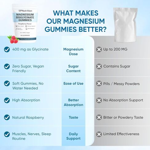 Spnutrition Magnesium Bisglycinate Gummies – Chelated Magnesium Supplement, Promotes Muscle & Nerve Function, Relaxation & Everyday Wellness – 60 Raspberry Gummies (1) in Saudi Arabia