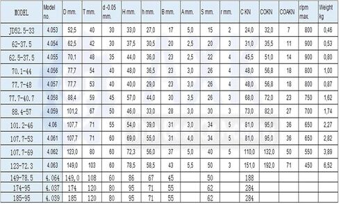 4.057 Composite Support Roller Bearing in Saudi Arabia
