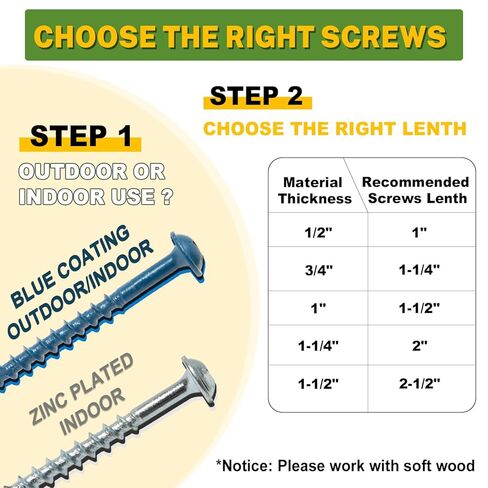 LIONMAX Pocket Hole Screws Assortment Kit, 720 PCS in 5 Sizes, 8 x 1, 1-1/4", 1-1/2", 2", 2-1/2", Anti-Rust Coated Pocket Screws for Exterior& Interior, Coarse Thread, 150mm Square Drive Bit Included in Saudi Arabia