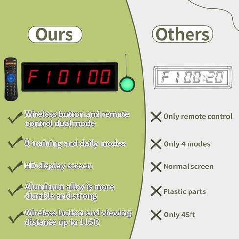 ساعة مؤقت رياضية رقمية مع زر تشغيل/إيقاف لاسلكي، ساعة تمرين مع جهاز تحكم عن بعد، ساعة حائط لصالة الألعاب الرياضية المنزلية مع مؤقت فاصل زمني، ساعة إيقاف، العد لأعلى/لأسفل in Kuwait