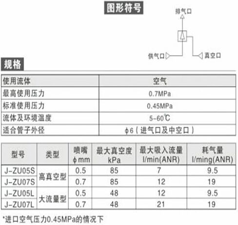 مولد تفريغ أنبوب الشفط العالي ZU05S ZU07S ZU05L ZU07L أجزاء هوائية 1 قطعة (ZU07S) in Kuwait