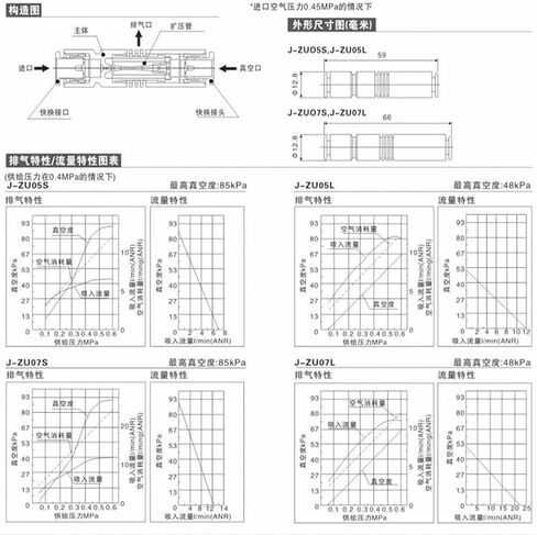 مولد تفريغ أنبوب الشفط العالي ZU05S ZU07S ZU05L ZU07L أجزاء هوائية 1 قطعة (ZU07S) in Kuwait
