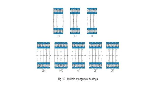 1 زوج 7206 7206AC-2RZ-P4-DBA 30x62x16 25 درجة زاوية الاتصال مختومة محامل الزاوي المغزل in Kuwait