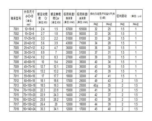 1 قطعة 7006C 30x55x13 محامل الاتصال الزاوي المغزل in Kuwait