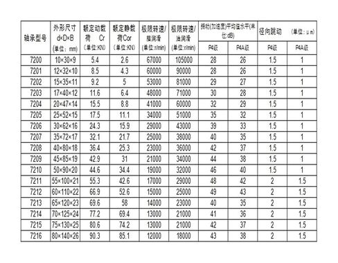 1 قطعة 7006C 30x55x13 محامل الاتصال الزاوي المغزل in Kuwait