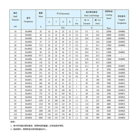 10 قطعة/الوحدة NA4912 60 × 85 × 25 مللي متر الحلقة الداخلية إبرة محامل الثقيلة تحمل 60*85 25 مللي متر in Kuwait