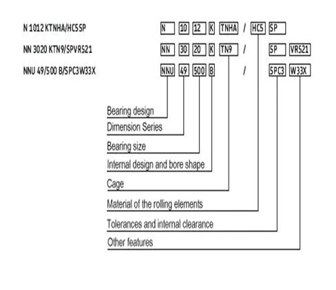 1 قطعة تحمل NN3013K W33 3182113 65x100x26 NN3013 3013 محامل أسطوانية in Kuwait