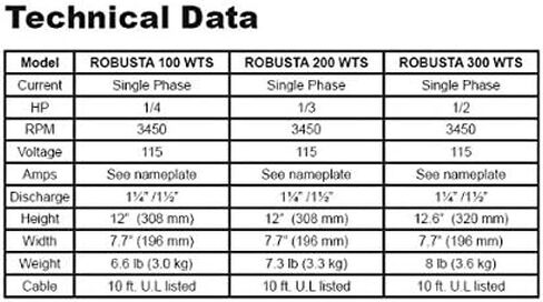 مضخة مستنقع 200-W/TS Robusta 1/3 حصان من شركة ABS Pump in Saudi Arabia