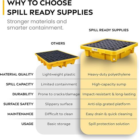 منصة IBC لاحتواء الانسكابات - 53 بوصة × 53 بوصة × 35 بوصة مع حوض سعة 340 جالون، حاوية حمل HDPE، أصفر in Kuwait