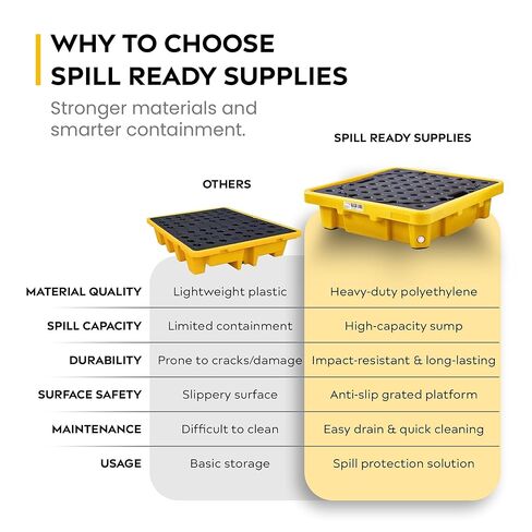 منصة احتواء الانسكابات IBC - حوض احتواء حمل مقاس 62 بوصة × 62 بوصة × 28 بوصة لوحدة IBC واحدة أو براميل متعددة، باللون الأصفر in Kuwait