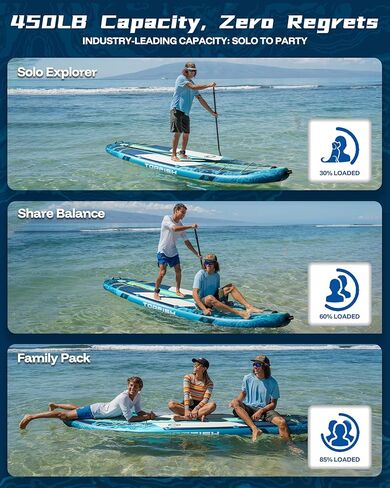 11'6x35'' Extra Wide Inflatable Paddle Boards, Ultra-Stable High Capacity SUP of 450lb/3People, Stand Up Paddle Board for Adults w/Camera Mount, 9Accessories Kit, Shoulder Strap, 100L Backpack in Saudi Arabia