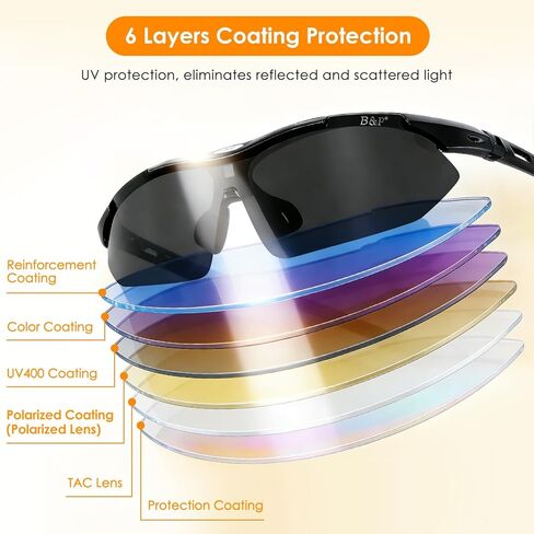 Outdoor Polarized Sunglasses, 3 in 1 Clip Cap/Wearable/Head Mounted Sunglasses, UV400 Protection Clip On Sports Sunglasses with 5 Replaceable Lenses for Fishing Cycling Hiking Climbing Traveling in Kuwait