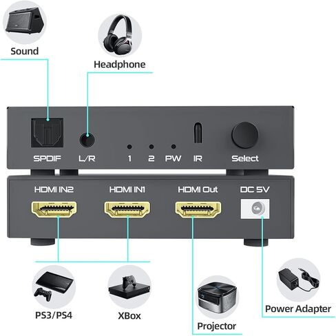 محول HDMI 2x1 مع TOSLINK Optical SPDIF ومخرج صوت ستيريو 3.5 مم، مستخرج صوت HDMI Switcher 2 مدخل، 1 مخرج مع جهاز تحكم عن بعد 4K@60hz(YUV420)، صندوق محول HDMI1.4b بمنفذين مع صوت in Kuwait