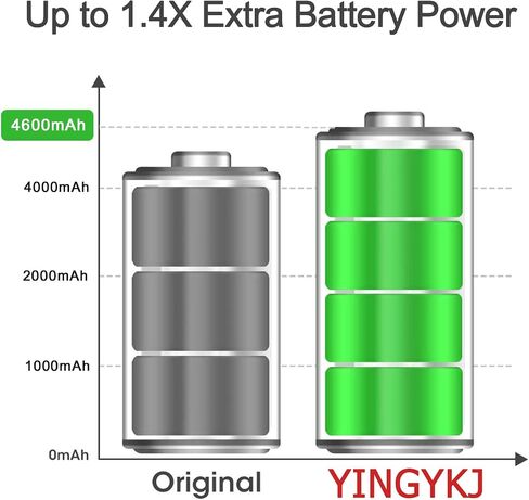 Galaxy S7 Battery, YINGYKJ 4500mAh High Capacity 0 Cycle EB-BG930ABE Battery Replacement for Samsung Galaxy S7 G930 G930V G930A G930T G930P G930F with Complete Tool Kits in Saudi Arabia