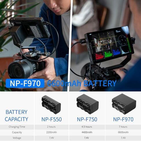 FEELWORLD NP-F970 Replacement Battery 6600mAh of NP-F970 F960 F950 F770 F750 F570 F550 for Monitor Video Light Video Transmission USB-C Charging(1 Pack) in Saudi Arabia