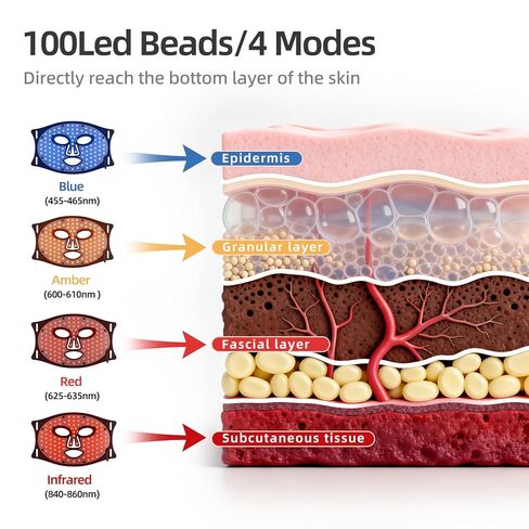 قناع العلاج بالضوء LED المؤهل من FSA (FM-02) in Kuwait