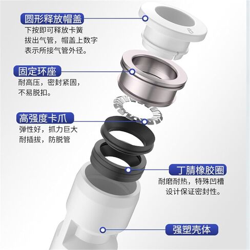 White Pneumatic Trachea Straight Through Quick Plugs PU4/6/8/12/14/16mm/PG Hose Connector 1Pcs(PG8-4(白色)) in Kuwait