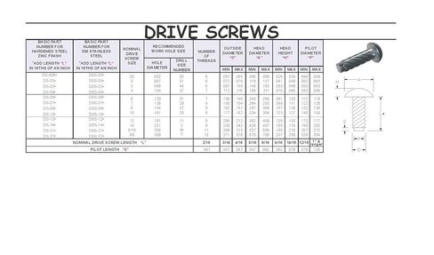 برغي محرك #6 × 1/4، رأس مستدير من النوع U، سلسلة 304 من الفولاذ المقاوم للصدأ. (عبوة من 100). in Kuwait