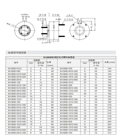 XH3899-0610 المعدات الميكانيكية موصل حلقة الانزلاق الدوران in Saudi Arabia