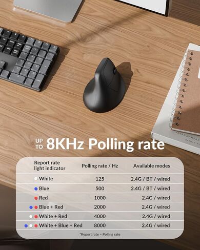 ماوس Keychron M5 8K عمودي مريح لاسلكي، 2.4 جيجا هرتز/بلوتوث 5.3/ماوس كمبيوتر سلكي قابل لإعادة الشحن، 5 مستويات تصل إلى 30 ألف نقطة لكل بوصة مع أزرار قابلة للبرمجة لأجهزة الكمبيوتر المحمول macOS/Windows - أسود in Kuwait