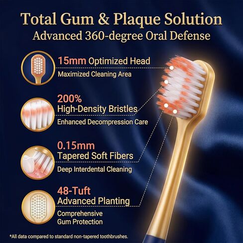 Adult Wide Head Soft Hair Toothbrush, Manual Toothbrush, Excellent Cleaning Effect for Large Head, Ultra Soft Brush Thread Can Gum-Friendly(6 Pack) in Kuwait