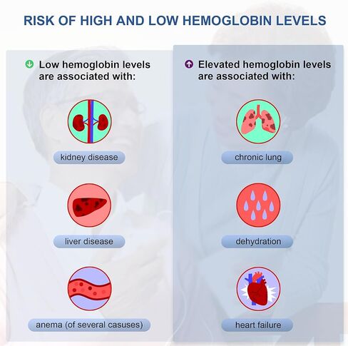 مجموعات اختبار الهيموجلوبين مع 25 شريط اختبار الهيموجلوبين، مجموعة أدوات اختبار الهيموجلوبين للاستخدام المنزلي، مجموعة اختبار الهيموجلوبين المنزلية، سهلة الاستخدام. in Kuwait