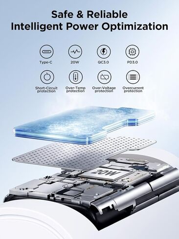 USB C Charger Block, 2 Pack USB C Fast Charging Blocks, 20W Type C Wall Charger Box PD Power Adapter Type C Brick Cube for iPhone 17 16 15 14 13 12 11 Pro Max XS, iPad, Samsung Galaxy, Pixel and More in Kuwait