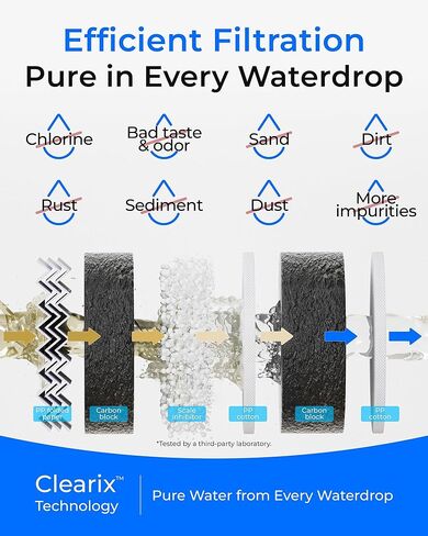 Waterdrop G5P700-CF Filter, Replacement for Waterdrop G5P700 Undersink Reverse Osmosis System, 6-month Lifetime in Saudi Arabia