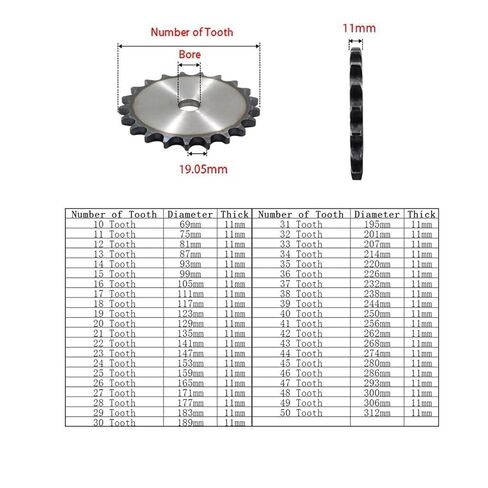 Steel Heavy Duty Motor Pinion Gear 1Pcs A3 Steel 12A Chain Drive Flat Sprocket 10-25 Tooth Roller Gear Pitch 19.05mm Industrial Wheel(20 Teeth) in Saudi Arabia