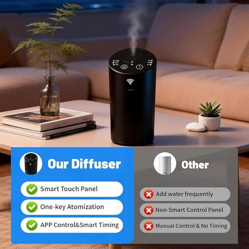 Waterless Essential Oil Diffuser Starter Kit & Waterless Diffuser Bundle, Battery Operated Portable Scent Diffuser, 3 Timers & Mist Levels for Home Car Office Bevel Design(Bluetooth Control) in Kuwait