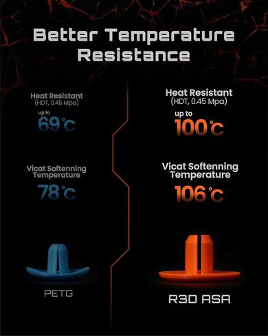 R3D ASA Filament 1.75mm, 1KG 3D Printer Filament, Heat & Weather Resistant, Dimensional Accuracy +/- 0.02 mm, Perfect for Outdoor Functional Parts, Compatible with AMS (Yellow) in Saudi Arabia