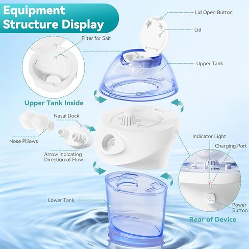 Nascare Electric Nasal Rinse System, Fast Sinus Congestion Relief with 15 Salt Packets, Gentle & Effective Nasal Irrigation Device​ in Saudi Arabia