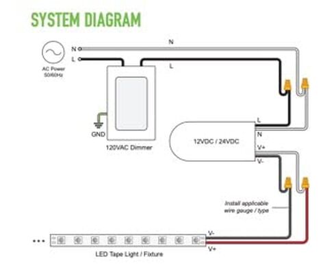 الصمام الثنائي LED - DI-MKD-24V60W - برنامج تشغيل إلكتروني قابل لتعديل الضوء in Saudi Arabia