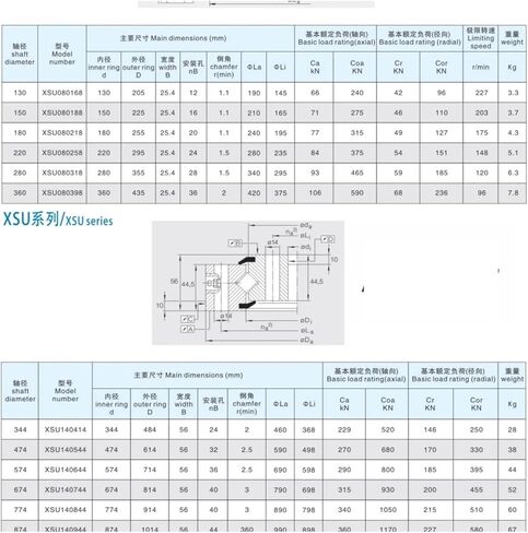 1pcs XSU080258 Crossed Roller Bearings in Kuwait