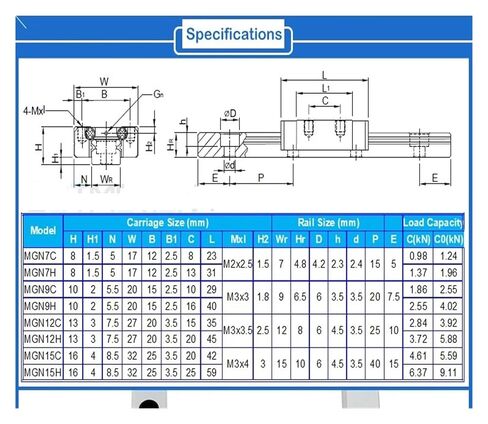MGN15H Linear Guide 500mm to 1000mm Slide(500mm) in Saudi Arabia