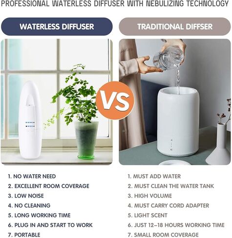 Di’Aroma Waterless Diffuser Plug in – Professional Nebulizing Essential Oil Diffuser for Home Fragrance – Up to 500 sq ft Scent Coverage – No Heat, No Water – Air Freshener for Home, Office & Spa in Saudi Arabia