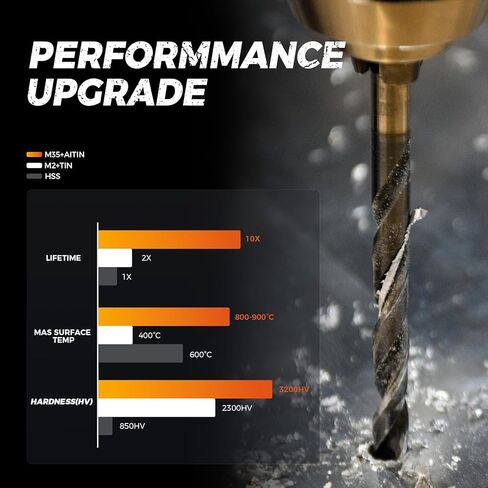 Luckyway Cobalt Drill Bit Set 21 PCS 1/16"-1/2" with Bullet Point Tip and Countersink Drill Bit 4 PCS 1/4"-5/8", TiAlN Coated for Hardened Metal, Mild Steel, Stainless Steel in Kuwait