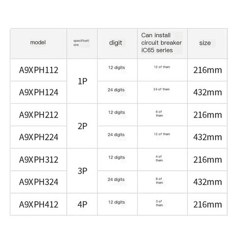 بسبار A9HLP112 1P 12*18 مللي متر in Saudi Arabia