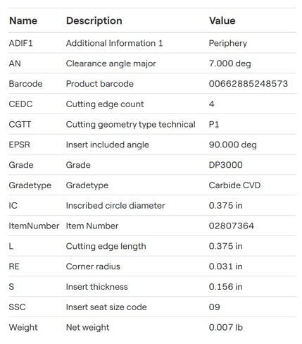 10 قطعة جديد SECO SCGX09T308-P1 DP3000 TiCN & Al2O8 إدراج الحفر كربيد المغلفة-NS0293BL5 in Saudi Arabia