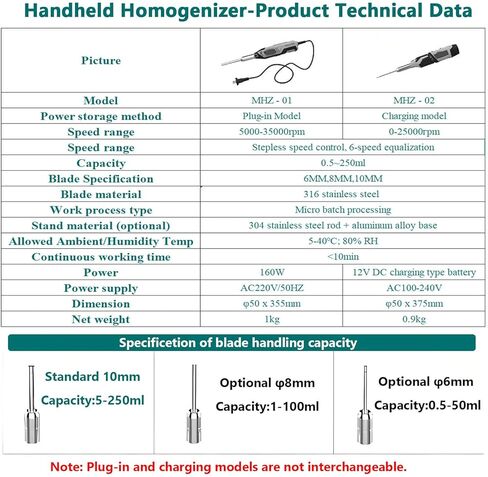 High-Speed Homogenizer for Lab 0-35000rpm Adjustable Tissue Mixer Emulsifier with 6 Settings Perfect for Cell Dispersing & Mixing (10mm+8mm) in Saudi Arabia