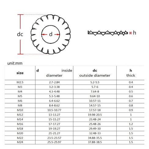 5/10/50pcs M3 to M24 65mn Manganese Steel Outside Toothed Inside Serrated Shakeproof Star Gasket Lock Washer(Inside Toothed,50pcs M3) in Saudi Arabia