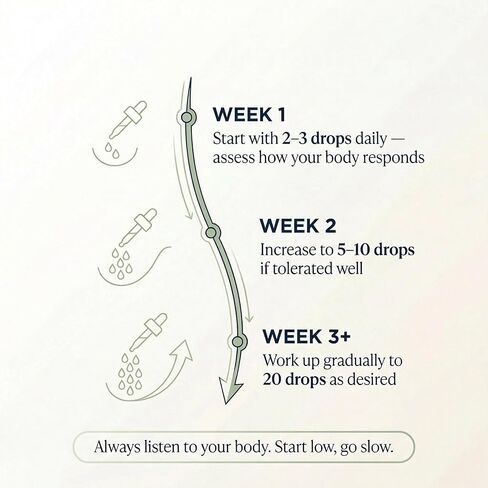 الميثيلين الأزرق | 1% من الدرجة الصيدلانية لدستور الأدوية الأمريكي (10 مجم/مل) | سائل عالي النقاء 2 أونصة سائلة (60 حصة) | يدعم الطاقة الخلوية والتركيز والوظيفة الإدراكية | يدعم الميتوكوندريا in Kuwait
