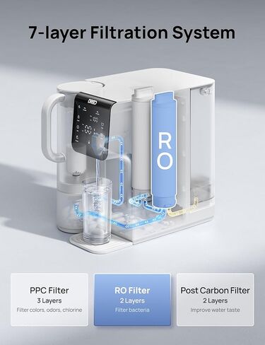 خرطوشة استبدال فلتر DREO RO، مدى الحياة لمدة عامين - المرحلة الثانية، متوافقة مع فلتر المياه RO 511 in Saudi Arabia