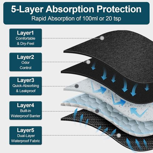 CITURALAN Incontinence Underwear for Men - 150ml Ultra Absorbency, 5-Layer Leakproof Technology, Machine Washable, Reusable Bladder Control for Men 5 Pack (5 Color, M) in Saudi Arabia