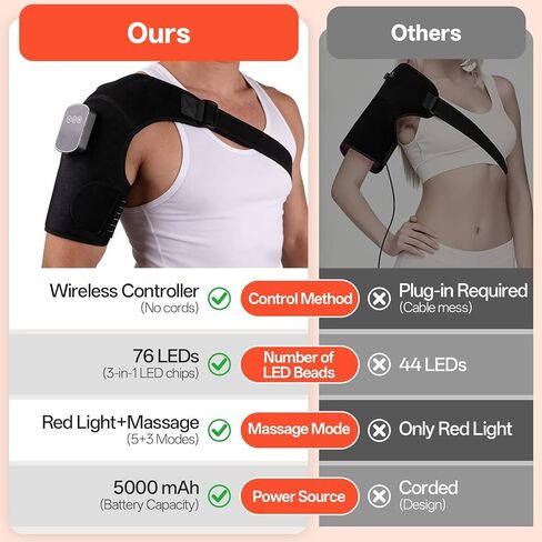 Red Light Therapy for Shoulder with Heat & Massage, 6 Modes, 5000mAh Cordless Controller, 228 LEDs 660nm & 850nm, Portable Heated Shoulder Wrap, 120–480 Min Runtime (Black) in Saudi Arabia