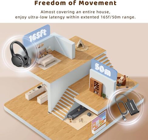 Holdsound Wireless Headphones for TV Watching - BKM600 Wireless TV Headphones with Bluetooth USB Transmitter(Optical, AUX, RCA and USB Output), Plug and Play, Enhanced Volume, Lightweight in Kuwait