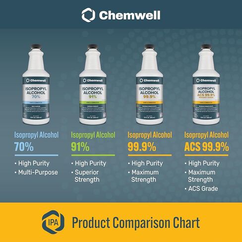 Chemwell ACS Grade 99.9% Isopropyl Alcohol - 4 Gallons (32 fl oz, 16 Pack) - with Premium Spray Head - for Laboratory Use, Multipurpose Household or Commercial Surface Cleaning in Kuwait