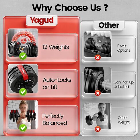 مجموعة دمبل قابلة للتعديل من Yagud مكونة من 2 دمبل بوزن 52.5 رطل، دوران يدوي واحد، نظام قفل أمان، مقبض محكم مضاد للانزلاق، مجموعة دمبل موفرة للمساحة لصالة الألعاب الرياضية المنزلية لكامل الجسم in Kuwait